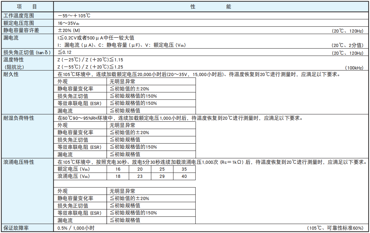 [黑金剛電容]引線(xiàn)型導(dǎo)電性高分子固體鋁電解電容器 PSG系列