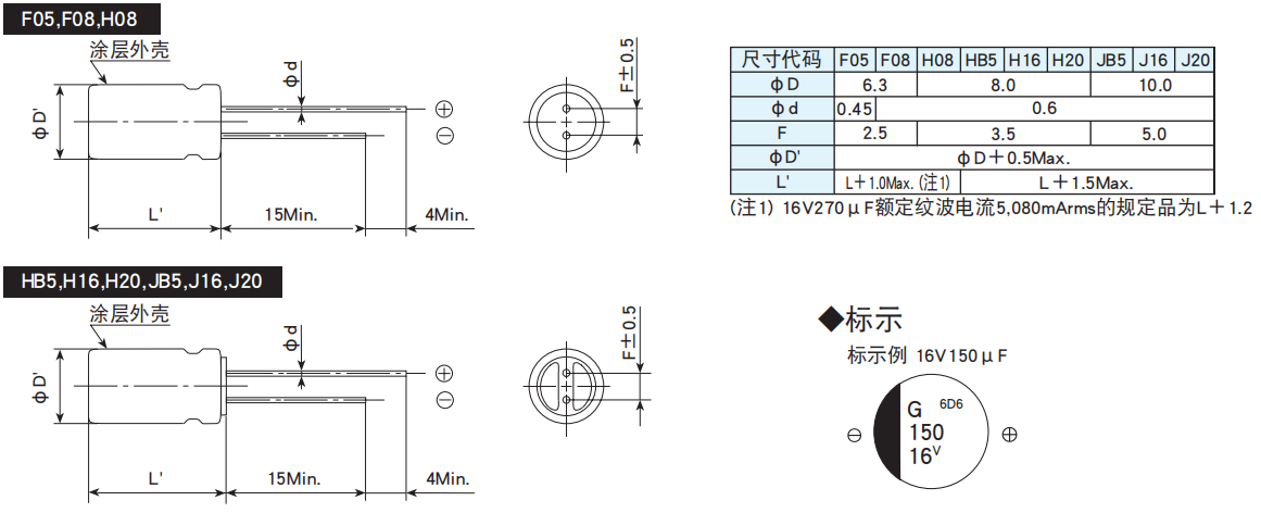 [黑金剛電容]引線(xiàn)型導(dǎo)電性高分子固體鋁電解電容器 PSG系列