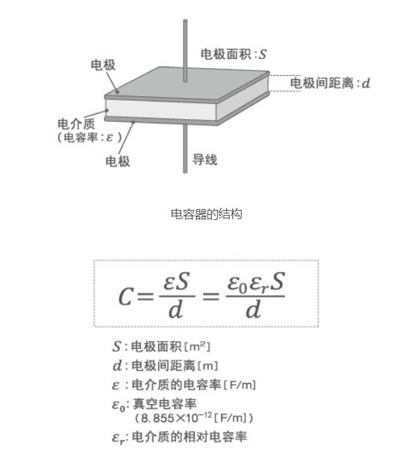 「黑金剛電容」電容器的結構、原理及作用 「黑金剛電容」電容器的結構、原理及作用