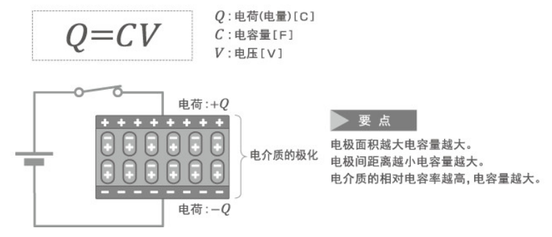 「黑金剛電容」電容器的結構、原理及作用 「黑金剛電容」電容器的結構、原理及作用